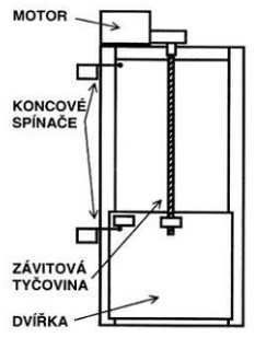 A zase ty slepice …