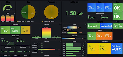 Monitoring FVE